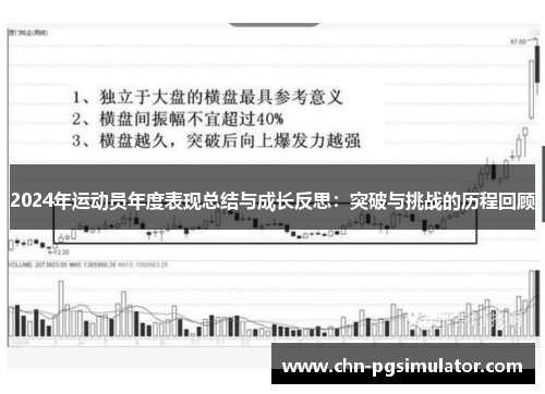 2024年运动员年度表现总结与成长反思：突破与挑战的历程回顾