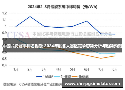 中国龙舟赛事排名揭晓 2024年度各大赛区竞争态势分析与趋势预测