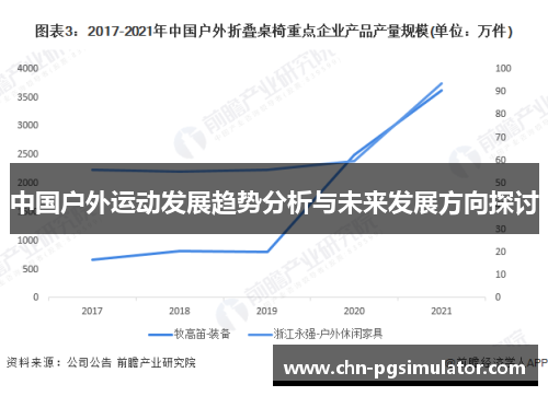 中国户外运动发展趋势分析与未来发展方向探讨