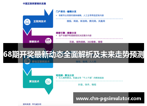 68期开奖最新动态全面解析及未来走势预测